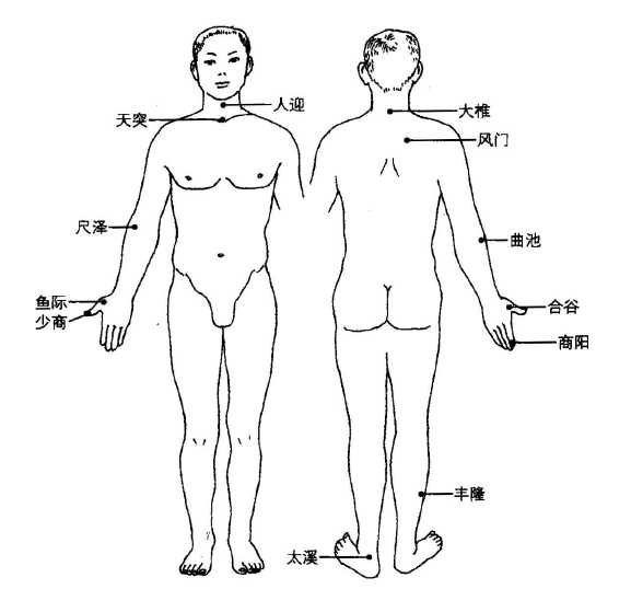 咽炎刮痧疗法