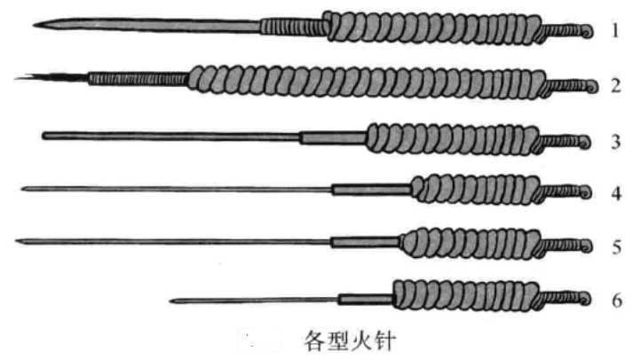常见火针形状及特点