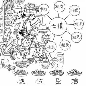 画说中药七情与君臣佐使